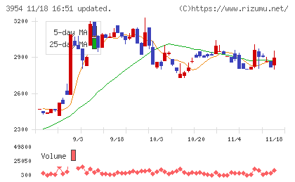 昭和パックスチャート