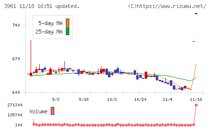 シルバーエッグ・テクノロジーチャート