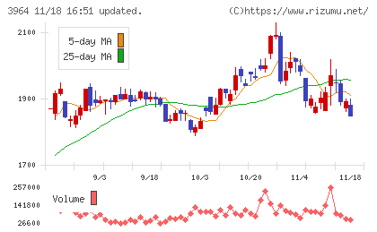 オークネットチャート