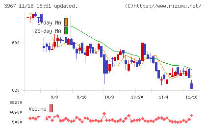 エルテスチャート