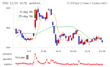 ニーズウェルチャート
