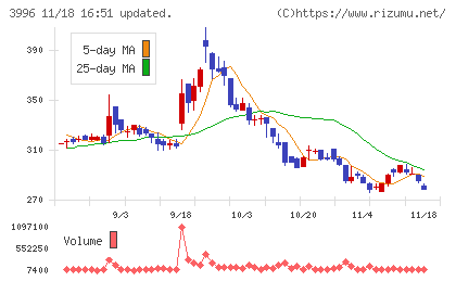 サインポストチャート