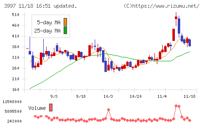 トレードワークスチャート