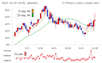 勤次郎チャート