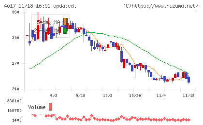クリーマチャート