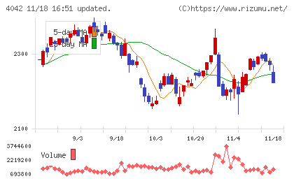 東ソーチャート