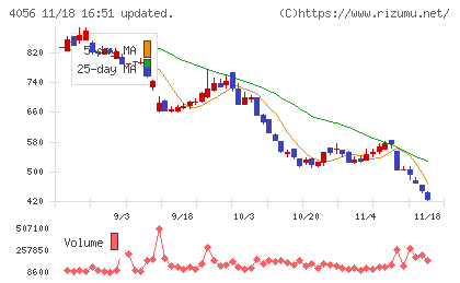 ニューラルグループチャート