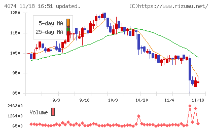 ラキールチャート