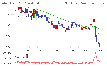 プレイドチャート