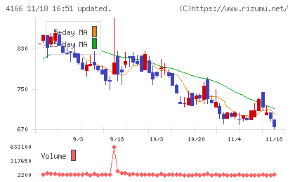 かっこチャート