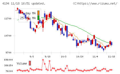 ビジョナルチャート