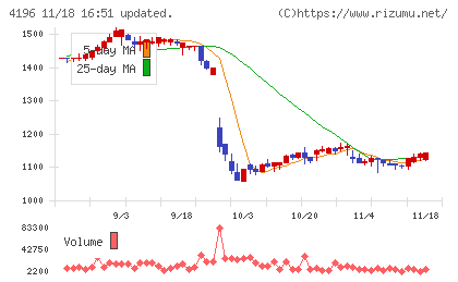 ネオマーケティングチャート