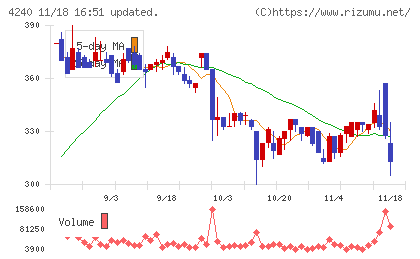 クラスターテクノロジーチャート