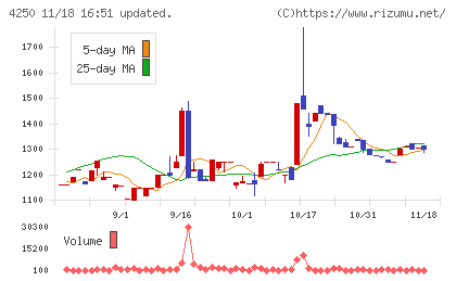 フロンティアチャート
