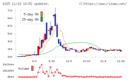 Ｉｎｓｔｉｔｕｔｉｏｎ　ｆｏｒ　ａ　Ｇｌｏｂａｌ　Ｓｏｃｉｅチャート