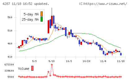 ジャストプランニングチャート