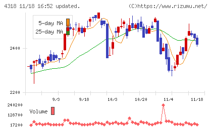クイックチャート