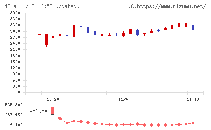 ユーソナーチャート