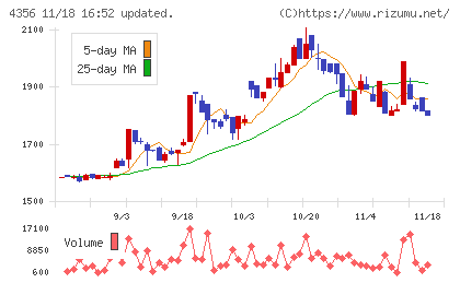 応用技術チャート