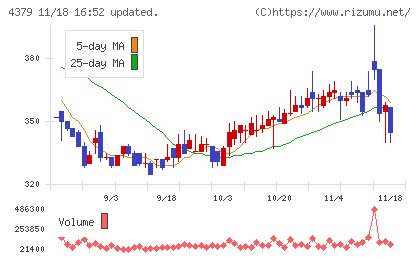 Ｐｈｏｔｏｓｙｎｔｈチャート