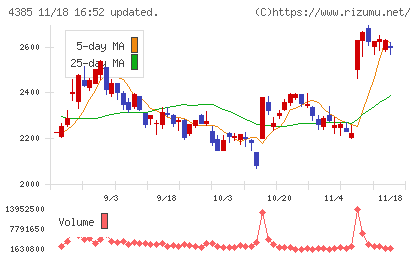 メルカリチャート