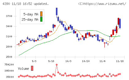 アイ・ピー・エスチャート