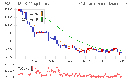 バンク・オブ・イノベーションチャート