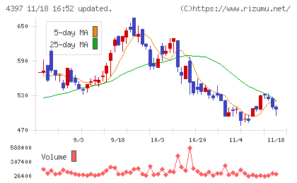 チームスピリットチャート