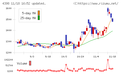 ブロードバンドセキュリティチャート