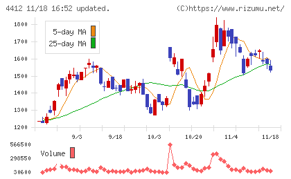 サイエンスアーツチャート