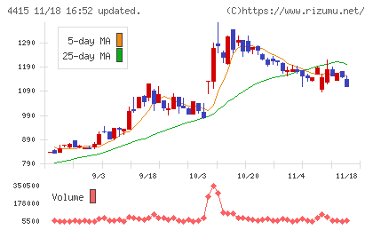 ブロードエンタープライズチャート