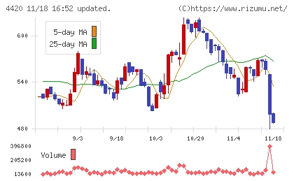 イーソルチャート