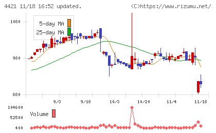 ディ・アイ・システムチャート