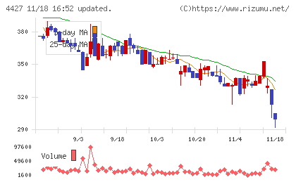 ＥｄｕＬａｂチャート