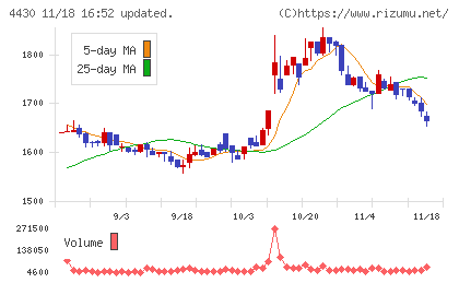 東海ソフトチャート