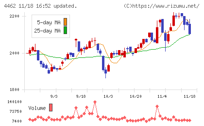 石原ケミカルチャート