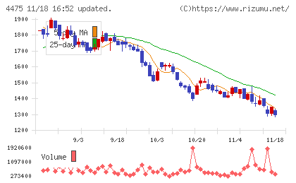 ＨＥＮＮＧＥチャート