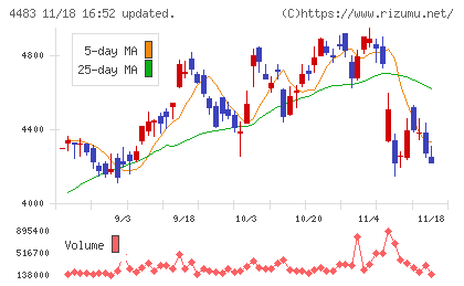 ＪＭＤＣチャート