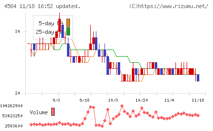 オンコセラピー・サイエンスチャート