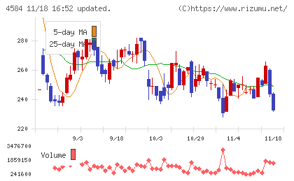 キッズウェル・バイオチャート