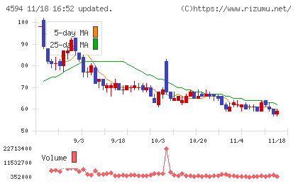 ブライトパス・バイオチャート