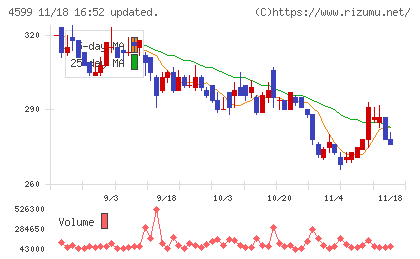 ステムリムチャート