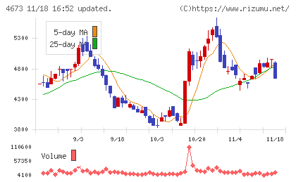 川崎地質チャート