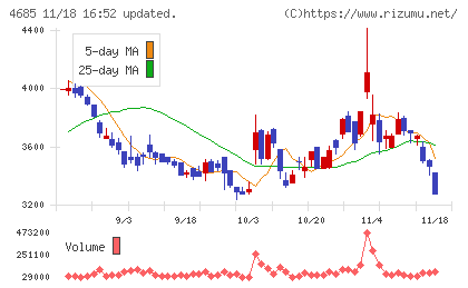 菱友システムズチャート