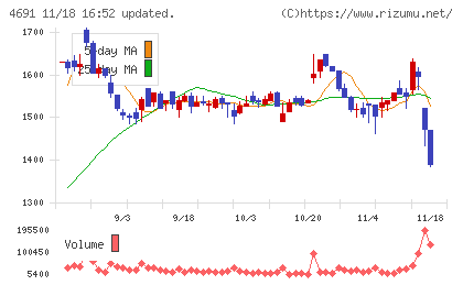 ワシントンホテルチャート
