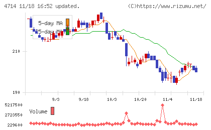 リソー教育グループチャート