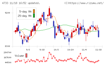 オービックビジネスコンサルタントチャート