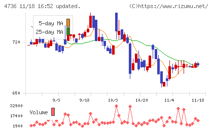 日本ラッドチャート