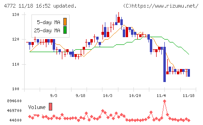 ＳＭ　ＥＮＴＥＲＴＡＩＮＭＥＮＴ　ＪＡＰＡＮチャート