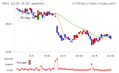 セントラルスポーツチャート